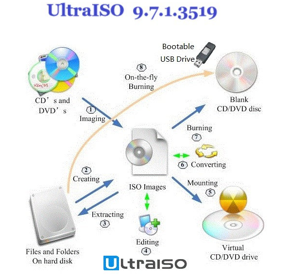 UltraISO Premium Edition 2018 Torrent